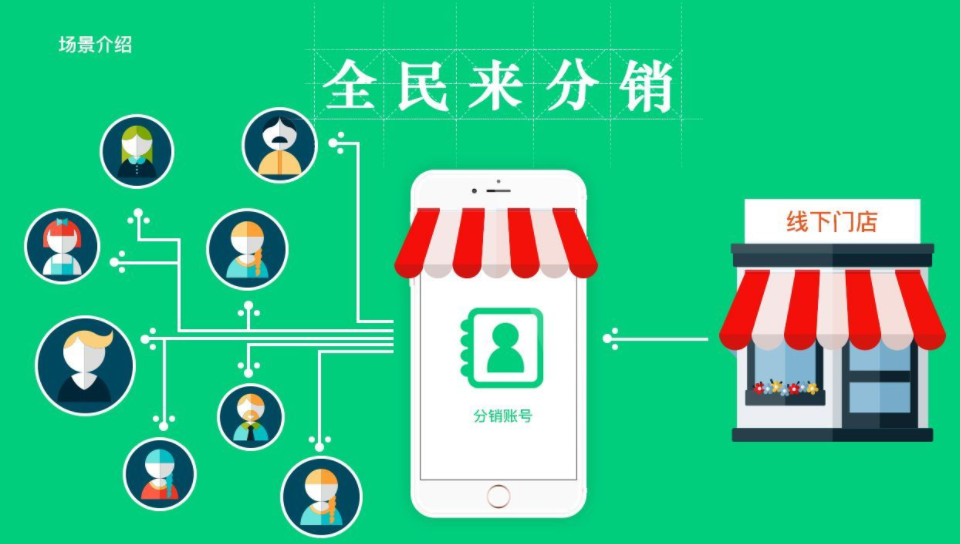 全民店微信三級(jí)分銷系統(tǒng)